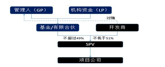 剖析后疫情時代地產(chǎn)股權(quán)投資機遇