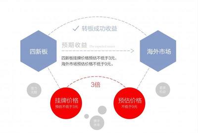 股權(quán)投資 全面解析產(chǎn)品與投資策略
