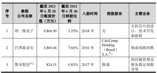 股權(quán)投資如何美化企業(yè)財務(wù)報表——以江波龍為例