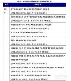 信托行業(yè)前景趨勢(shì)與受托資產(chǎn)管理投資策略分析