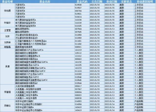 景林股權(quán)投資董事長(zhǎng)高斌離職引猜測(cè) 是失聯(lián)還是正常人事變動(dòng)？